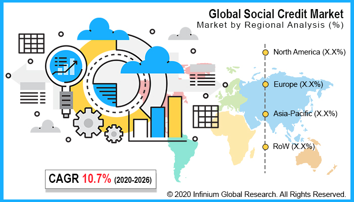 Social Credit Market
