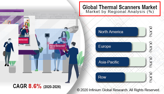 Thermal Scanners Market