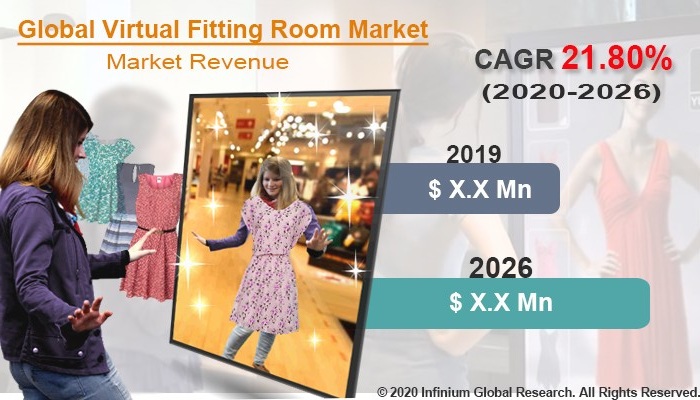 Virtual Fitting Room Market