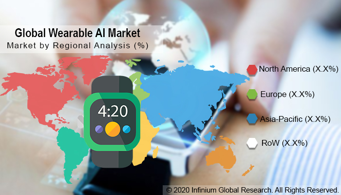 Wearable AI Market