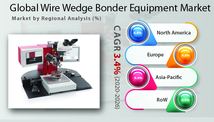 Wire Wedge Bonder Equipment Market