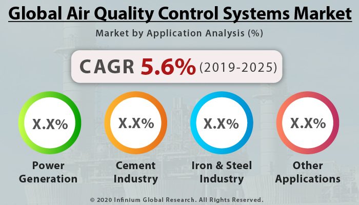 Global Air Quality Control Systems Market