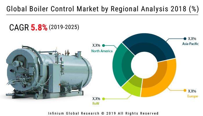 https://www.infiniumglobalresearch.com/cdnimg/energy/global-boiler-control-market.jpg