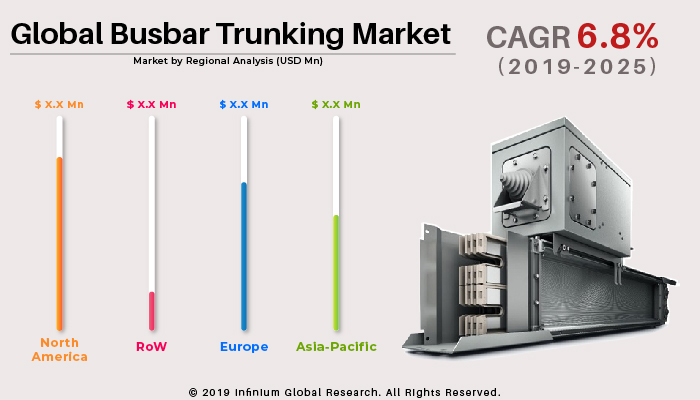 Busbar Trunking Market