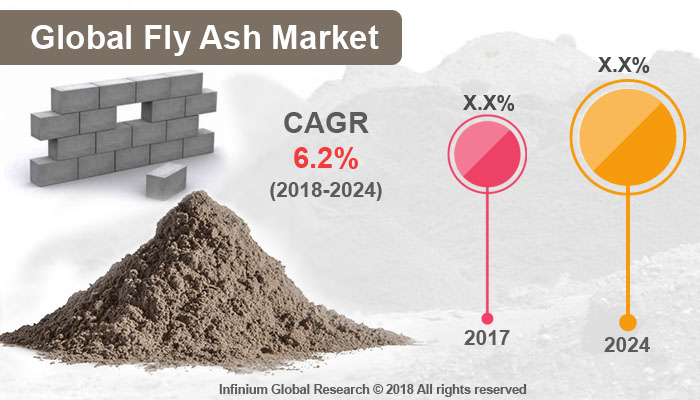 Fly Ash Market