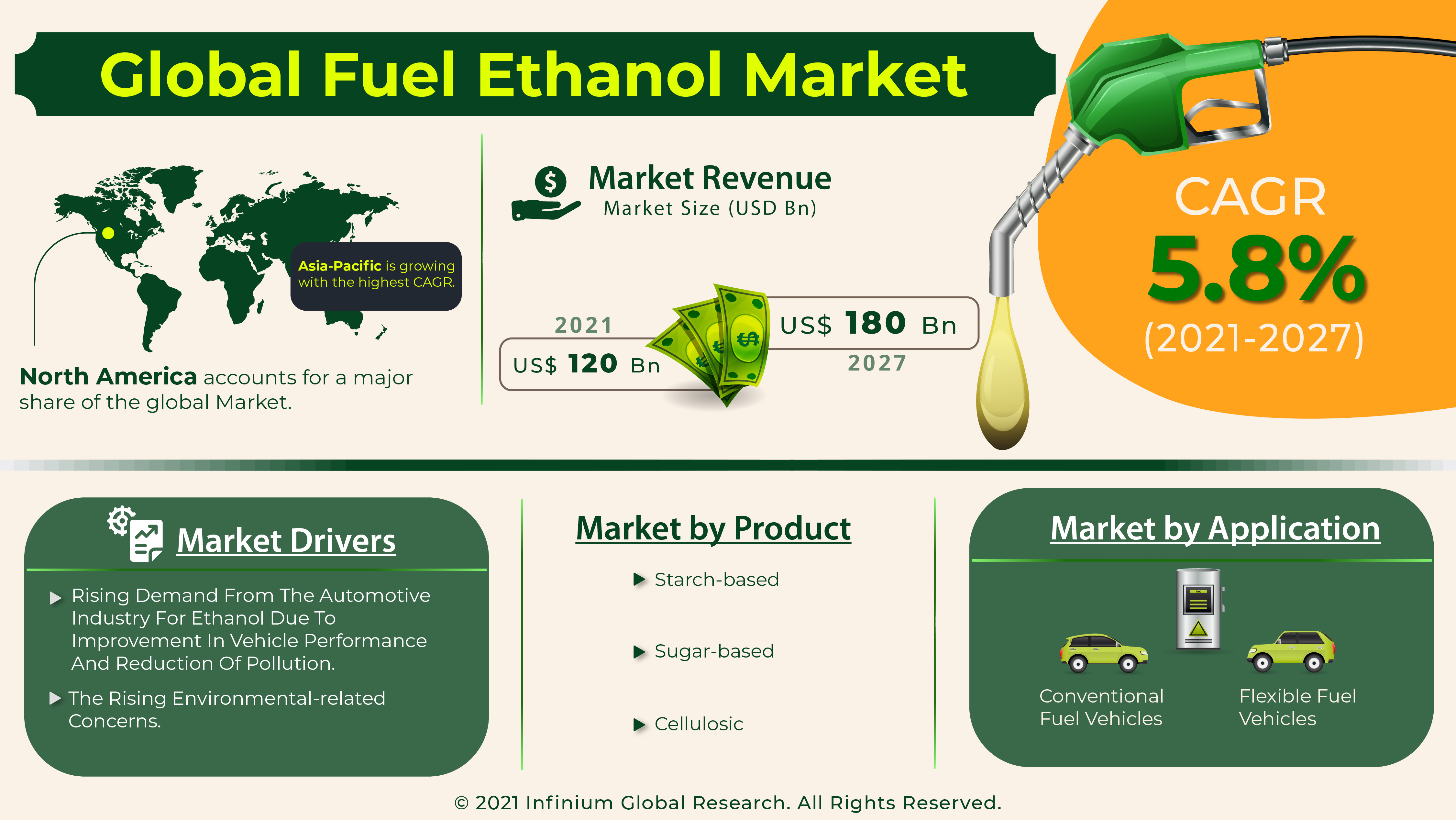Fuel Ethanol Market