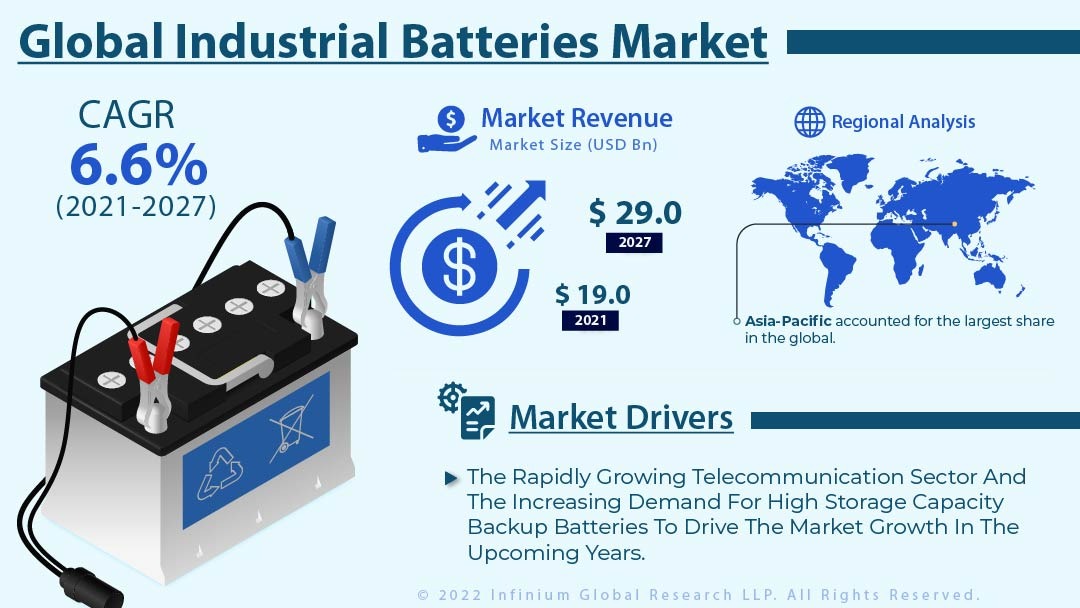 Industrial Batteries Market