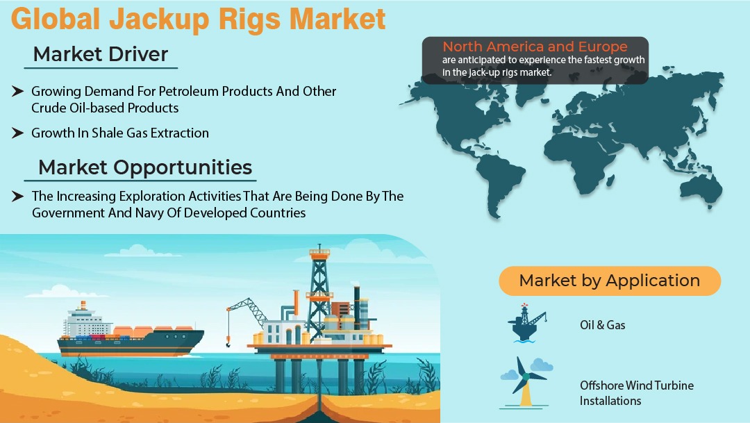 Jackup Rigs Market