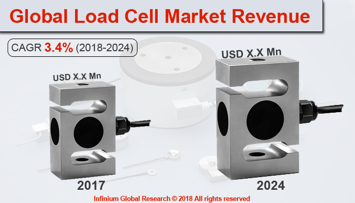 Global Load Cell Market