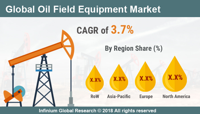 Global Oil Field Equipment Market 