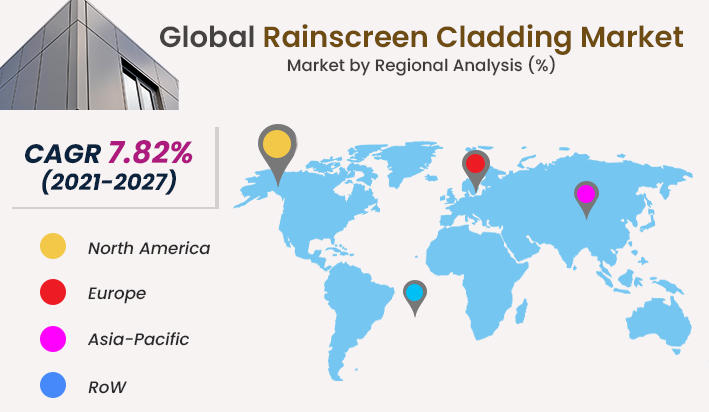 Rainscreen Cladding Market