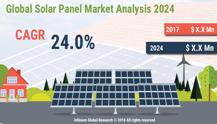 Solar Panel Market