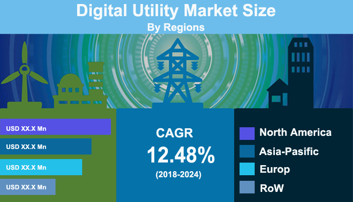 Digital Utility Market
