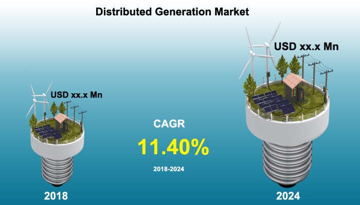Distributed Generation Market