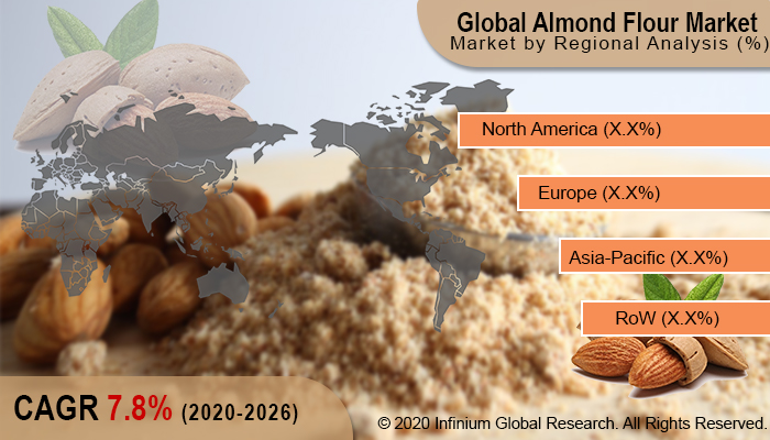 Global Almond Flour Market