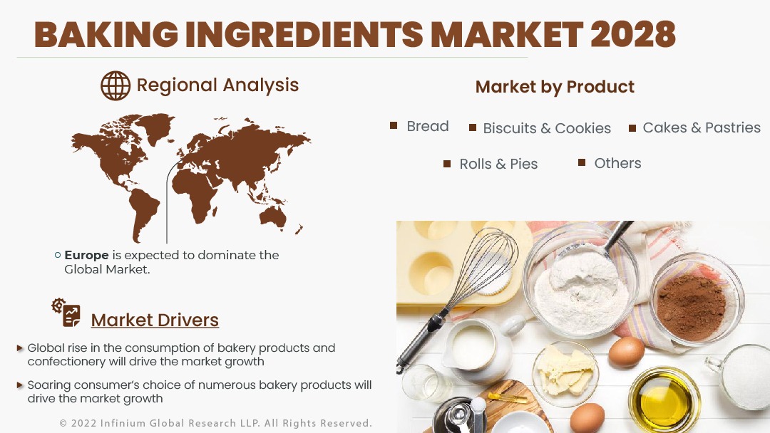 Baking Ingredients Market