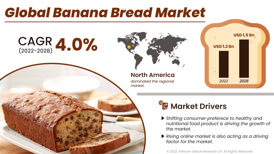 Banana Bread Market