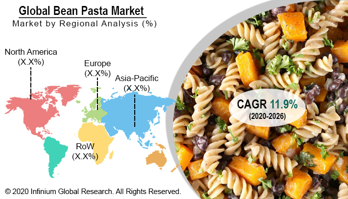 Global Bean Pasta Market