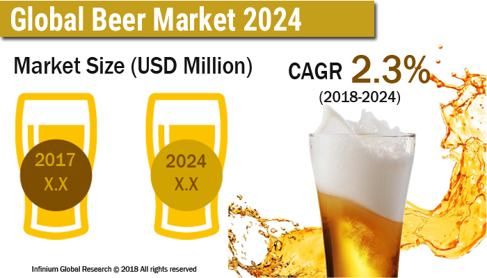 Beer Market