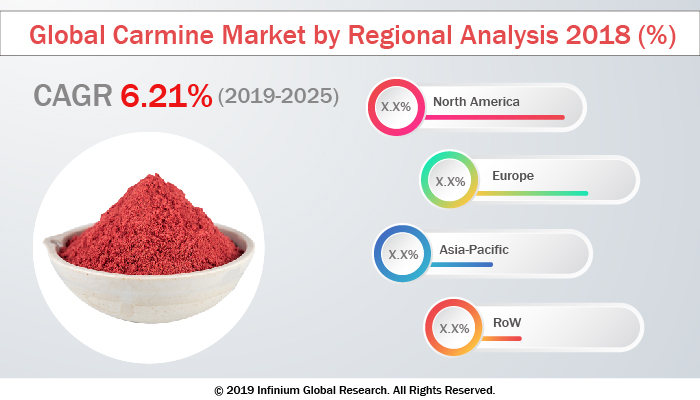 Carmine Market
