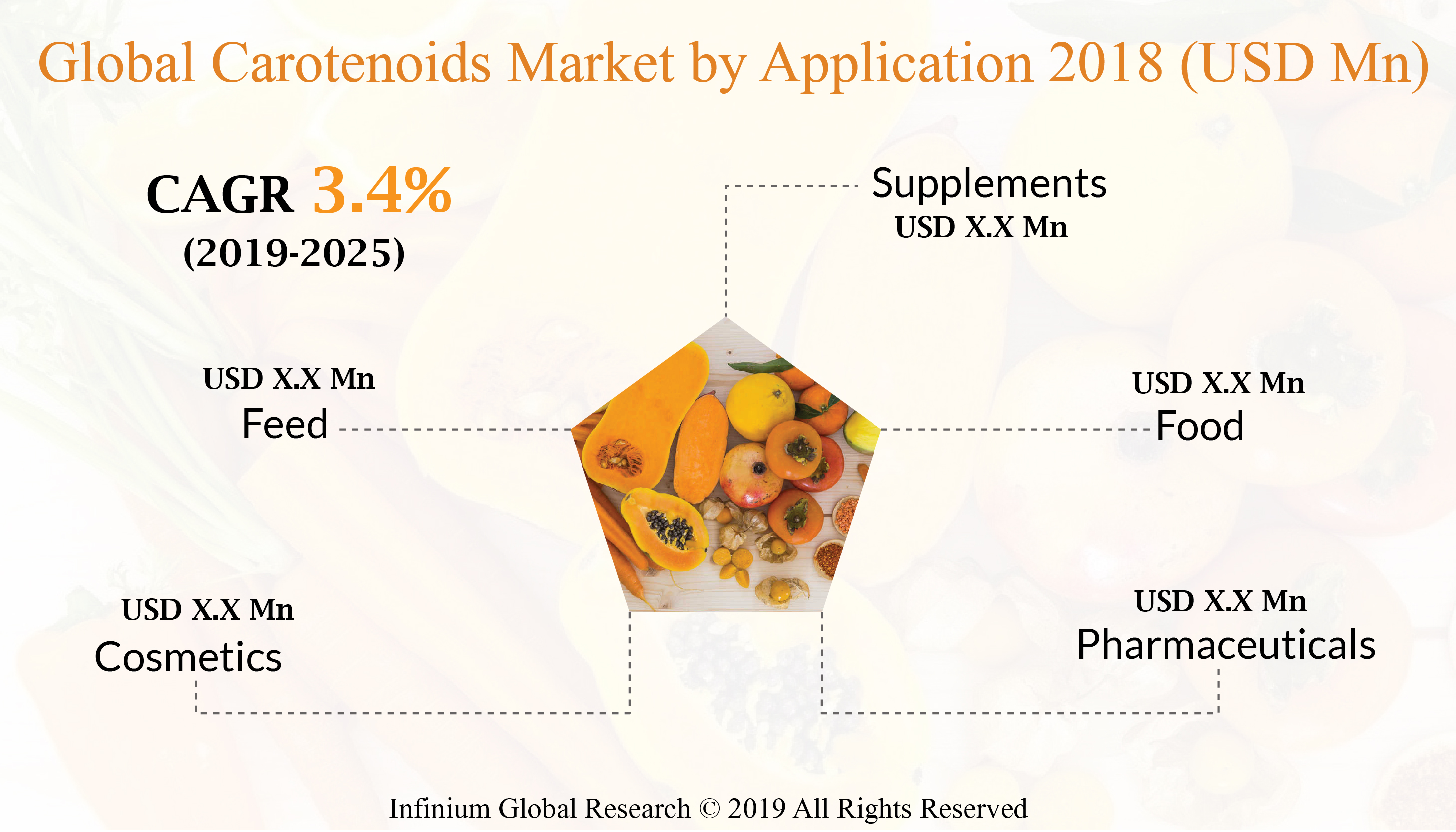 Global Carotenoids Market