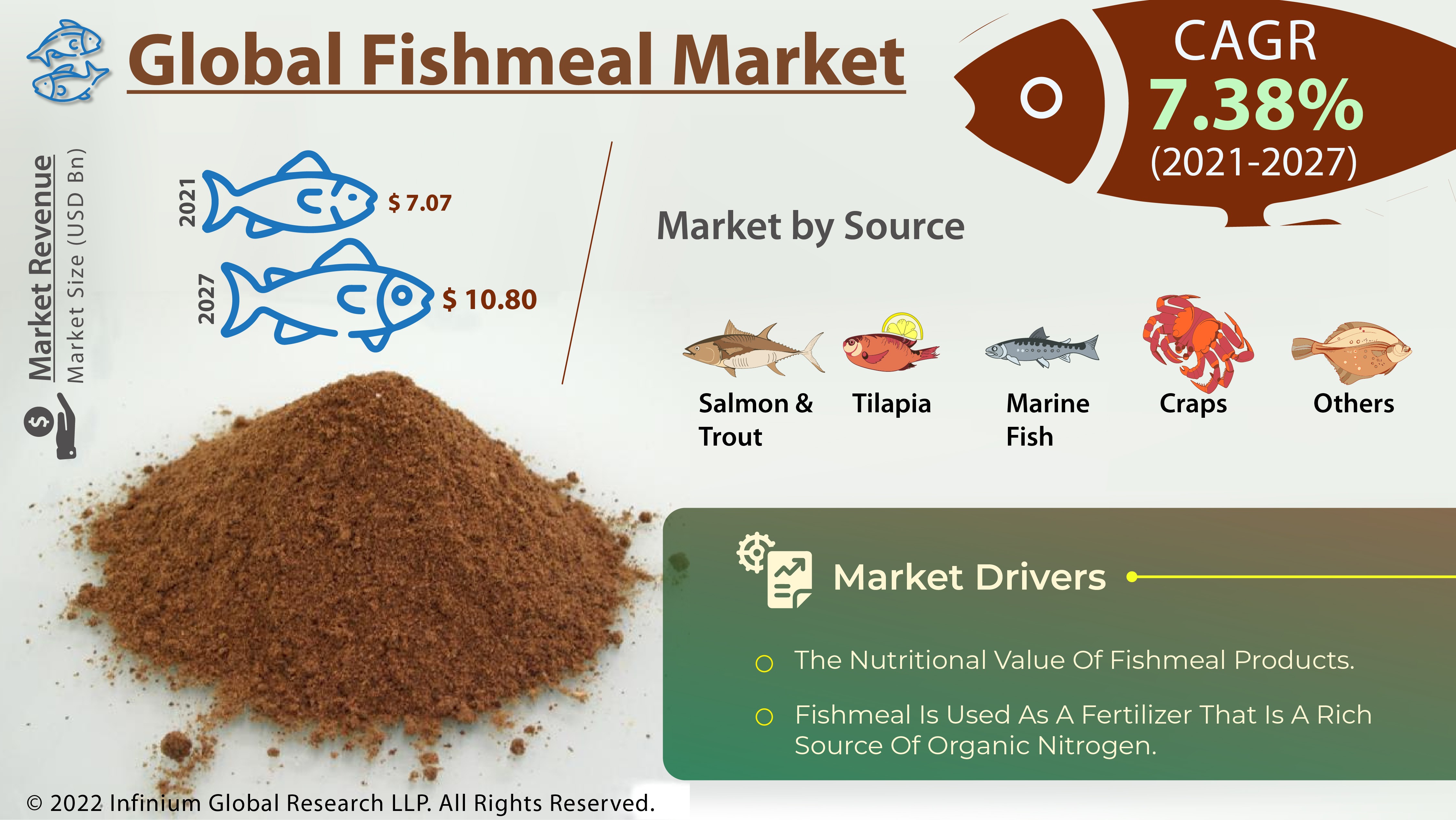 global-fishmeal-market