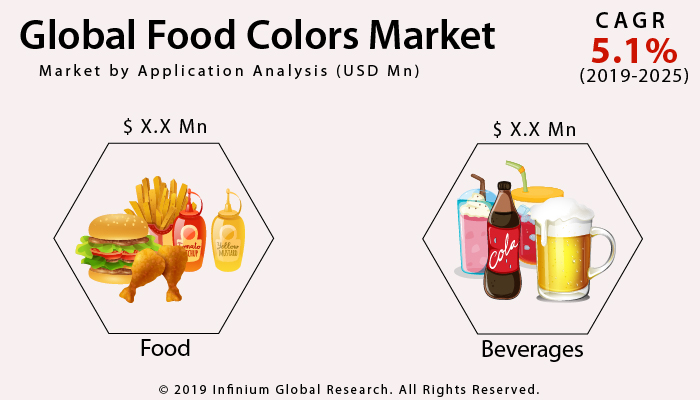 Global Food Colors Market