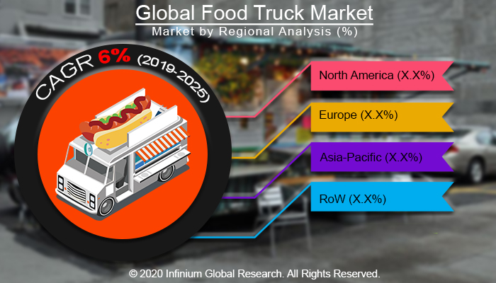 Global Food Truck Market