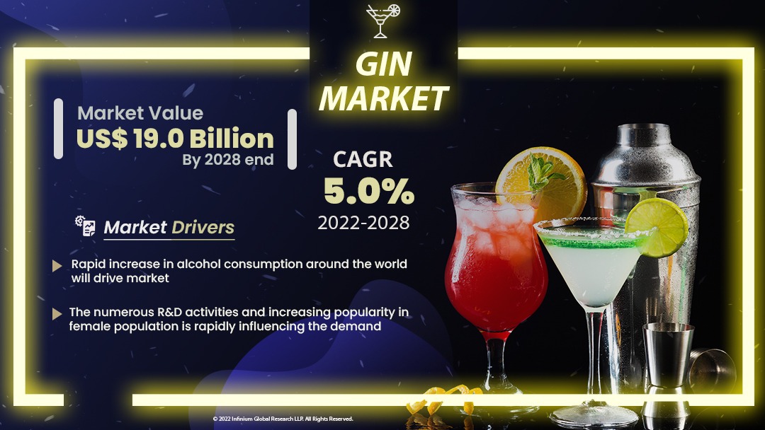 Gin Market