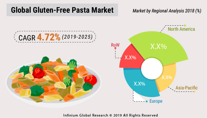 Gluten-Free Pasta Market 