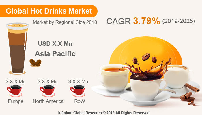 Global Hot Drinks Market