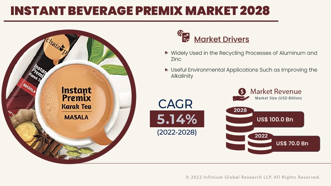 Instant Beverage Premix Market