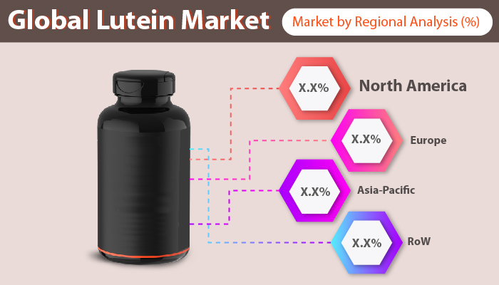 Global Lutein Market