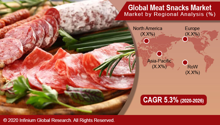 Meat Snacks Market