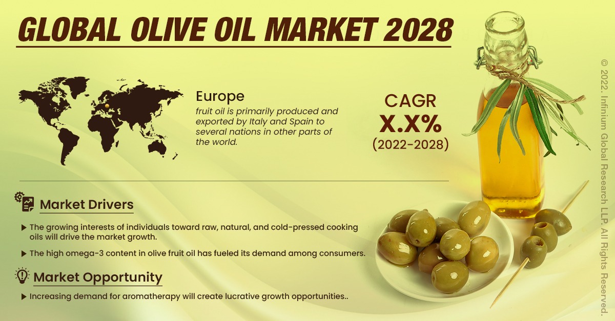 Olive Oil Market