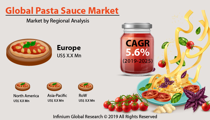 Pasta Sauce Market