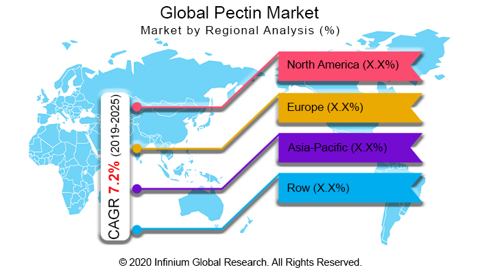 Global Pectin Market