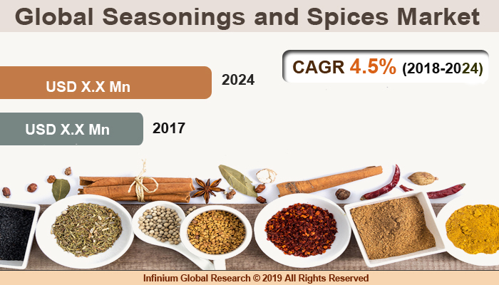 Global Seasonings and Spices Market