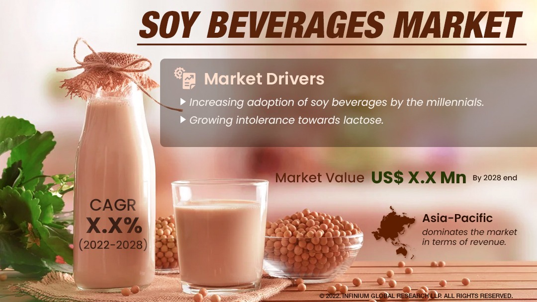 Soy Beverages Market