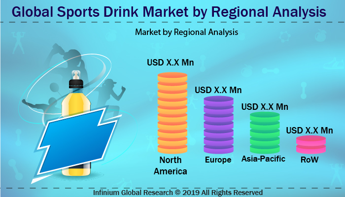 Global Sports Drink Market