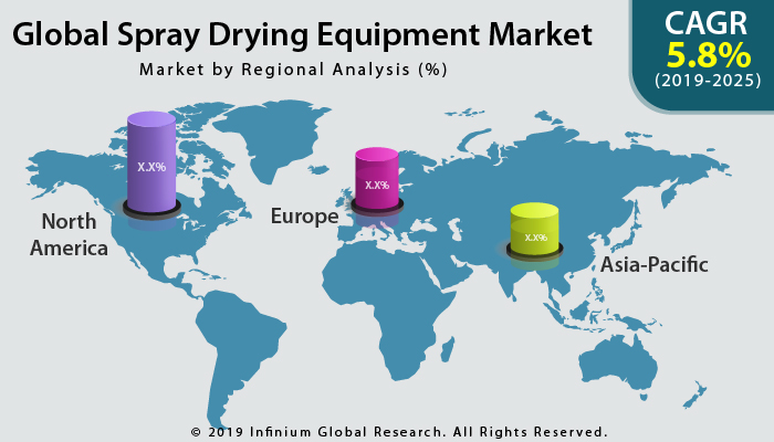 Global Spray Drying Equipment Market 
