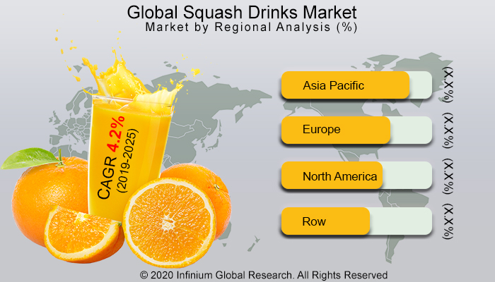 Global Squash Drinks Market
