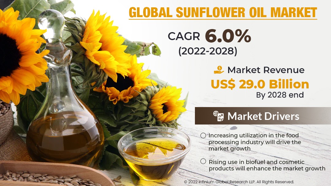 Sunflower Oil Market