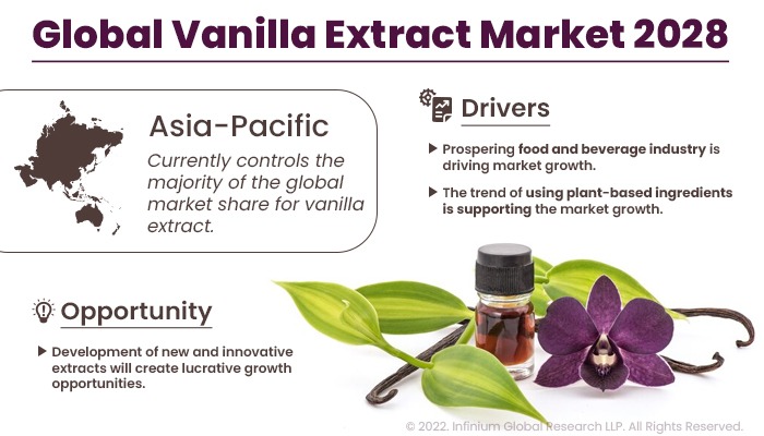 Vanilla Extract Market