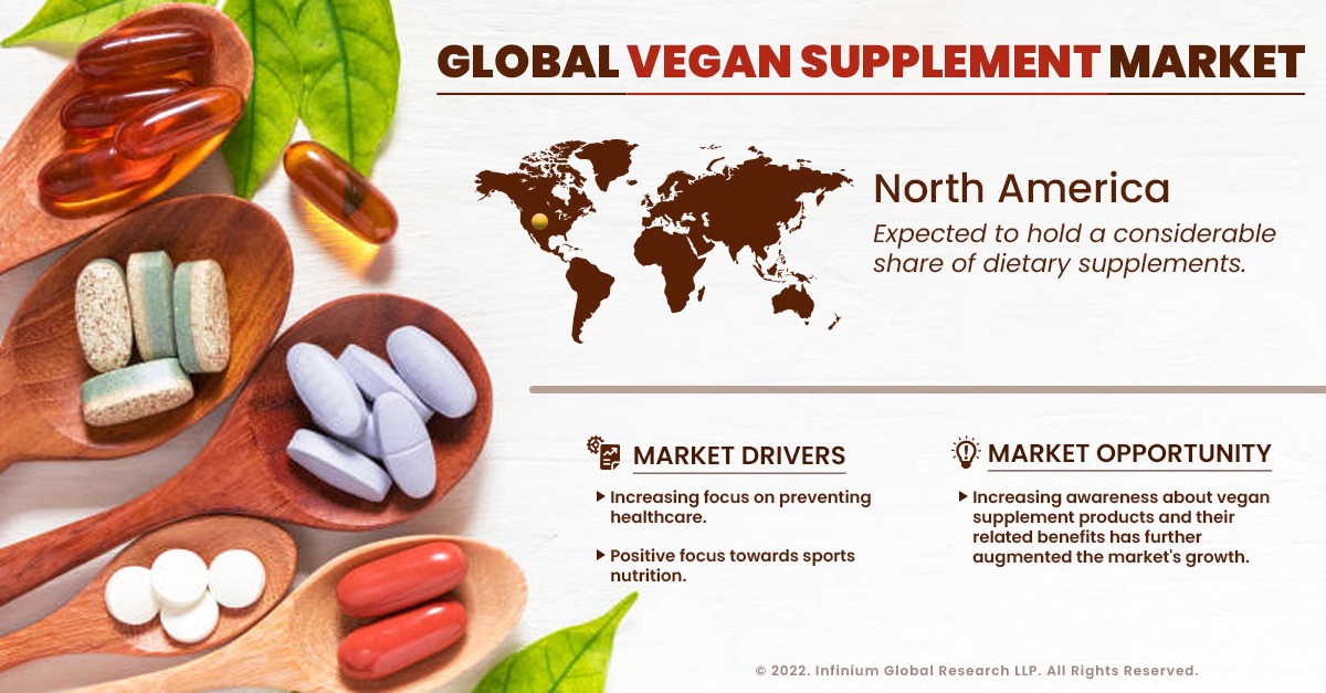 Vegan Supplement Market