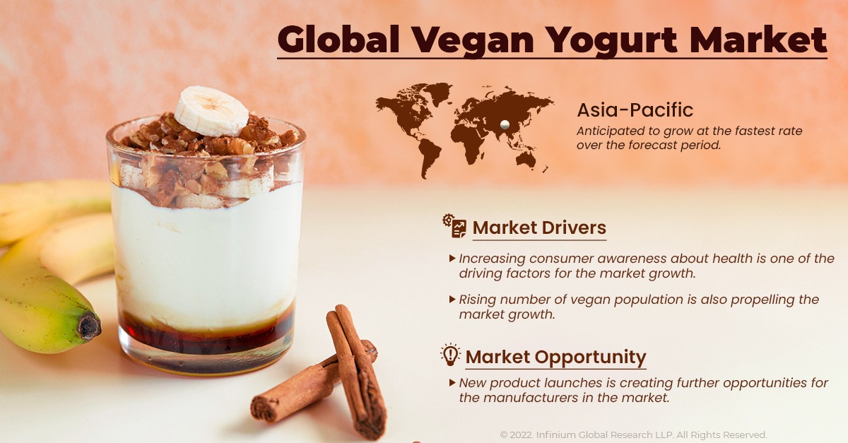 Vegan Yogurt Market