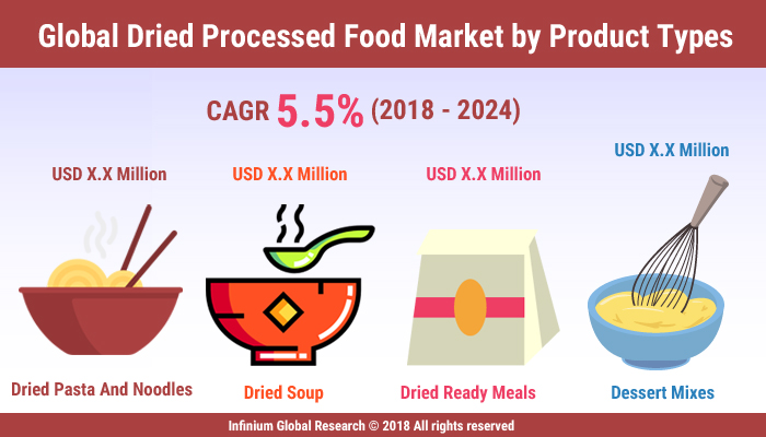 Dried Processed Food