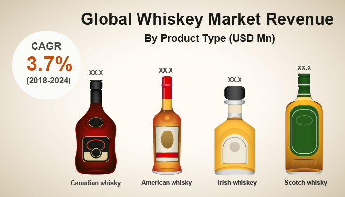 Whiskey Market
