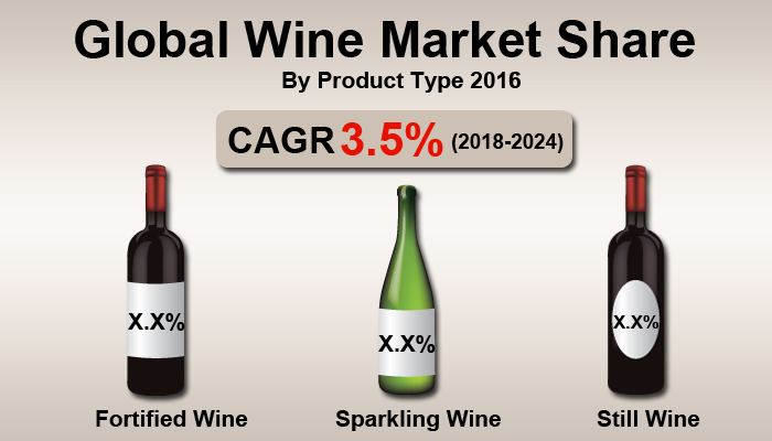 Global Wine Market