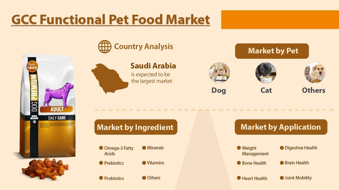GCC Functional Pet Food Market